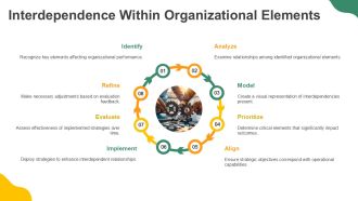 Systems Approach To Organization Theory PPT Example AT Template Analytical