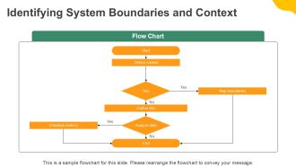 Systems Approach To Organization Theory PPT Example AT Ideas Analytical