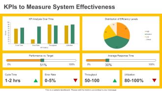 Systems Approach To Organization Theory PPT Example AT Informative Analytical