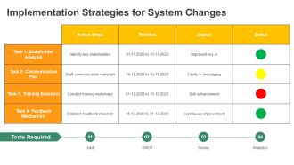 Systems Approach To Organization Theory PPT Example AT Professionally Analytical