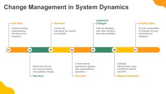 Systems Approach To Organization Theory PPT Example AT Graphical Analytical