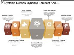 Systems defines dynamic forecast and quantitative thinking
