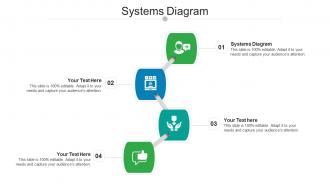 Systems diagram ppt powerpoint presentation styles file formats cpb