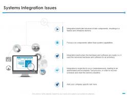 Systems Integration Issues Capabilities Ppt Powerpoint Presentation Slides Elements