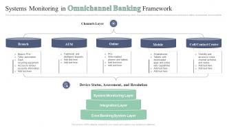 Systems Monitoring In Omnichannel Banking Framework
