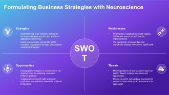 Systems Neuroscience Brain Networks PPT Slides AT Best Ideas