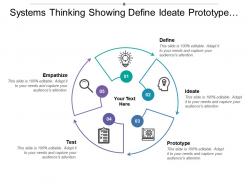 Systems thinking showing define ideate prototype and empathize