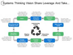 Systems thinking vision share leverage and take action