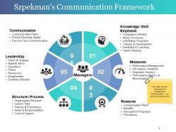 Szpekman s communication framework powerpoint slide images