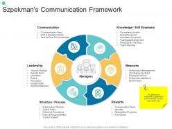 Szpekmans Communication Framework Organizational Change Strategic Plan Ppt Download