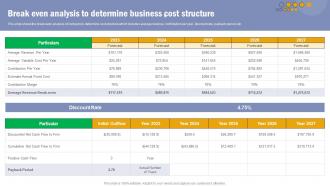 T Shirt Printing Break Even Analysis To Determine Business Cost Structure BP SS