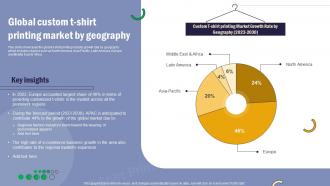 T Shirt Printing Global Custom T Shirt Printing Market By Geography BP SS