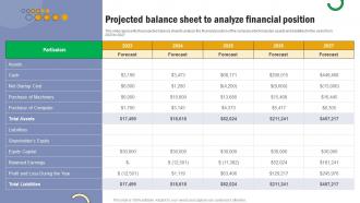 T Shirt Printing Projected Balance Sheet To Analyze Financial Position BP SS