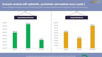 T Shirt Printing Scenario Analysis With Optimistic Pessimistic And Nominal Cases BP SS Good Aesthatic