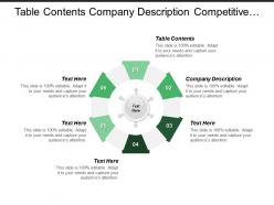 Table contents company description competitive analysis sales marketing