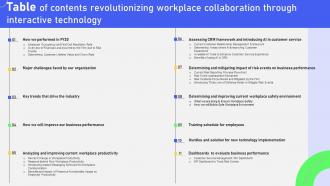 Table Contents Revolutionizing Workplace Collaboration Through Interactive Technology