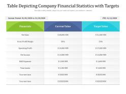 Table depicting company financial statistics with targets