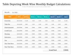 Table depicting week wise monthly budget calculations