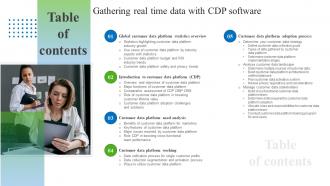 Table For Contents For Gathering Real Time Data With CDP Software MKT SS V
