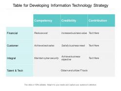 Table for developing information technology strategy