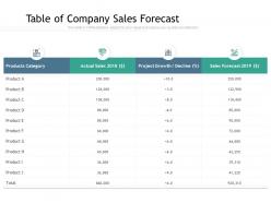 Table Of Company Sales Forecast