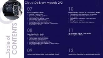 Table Of Contant Cloud Delivery Models Ppt Powerpoint Presentation File Icon