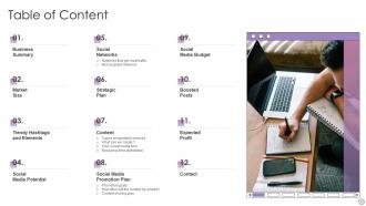 Table Of Content Advertising Agency Pitch Presentation Ppt