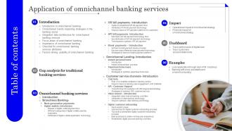 Table Of Content Application Of Omnichannel Banking Services Ppt Inspiration