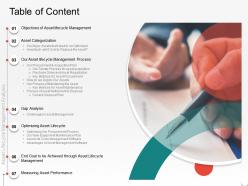 Table of content asset lifecycle m2110 ppt powerpoint presentation ideas slide