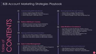 Table Of Content B2B Account Marketing Strategies Playbook