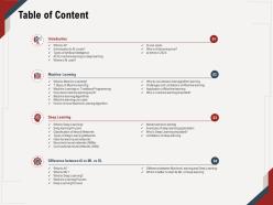 Table of content booming m662 ppt powerpoint presentation gallery graphics download