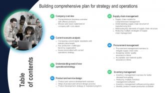 Table Of Content Building Comprehensive Plan Strategy And Operations And Operations MKT SS V