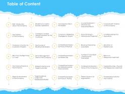 Table of content business operations ppt powerpoint presentation visual aids example 2015