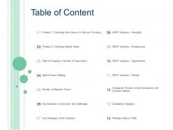Table of content case competition declining user base telecom company ppt tips