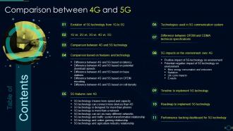 Table Of Content Comparison Between 4G And 5G