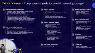 Table Of Content Comprehensive Guide For Network Marketing Strategies Ppt File Demonstration