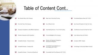 Table of content cont raise funding from financial market
