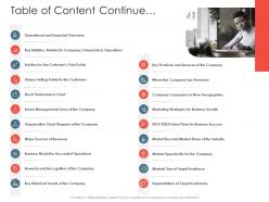 Table of content continue investment pitch presentations raise ppt layouts introduction