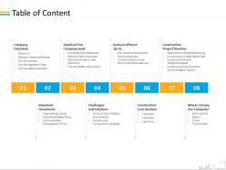 Table of content cost analysis m2095 ppt powerpoint presentation slides demonstration