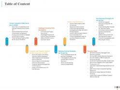Table of content covid business survive adapt post recovery oil and gas industry ppt topics