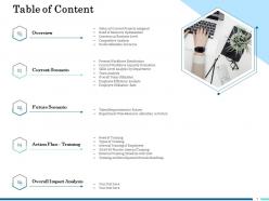 Table Of Content Current Scenario Ppt Powerpoint Presentation Styles Shapes