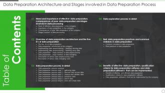 Table Of Content Data Preparation Architecture And Stages Involved In Data Preparation Process