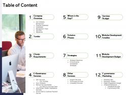 Table of content development m2702 ppt powerpoint presentation inspiration rules