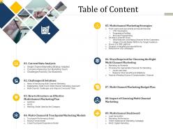 Table of content different distribution and promotional channels ppt template
