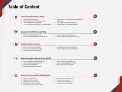 Table of content disadvantages m663 ppt powerpoint presentation gallery graphics tutorials