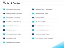 Table Of Content Equity Crowdsourcing
