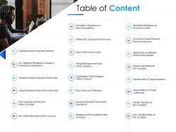 Table of content equity secondaries pitch deck ppt clipart
