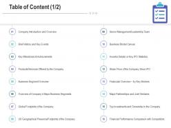 Table of content events raise funding post ipo investment ppt inspiration model