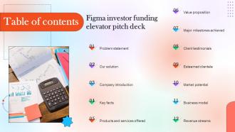 Table Of Content Figma Investor Funding Elevator Pitch Deck