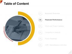 Table of content financial performance h127 ppt powerpoint presentation file portfolio